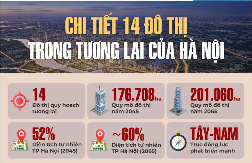Quy mô 14 đô thị trong tương lai của Hà Nội theo Quy hoạch 100 năm